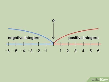 0 is even|is 0 a positive integer.